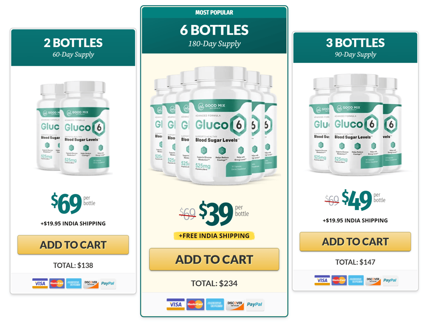 Gluco6 supplement two bottle